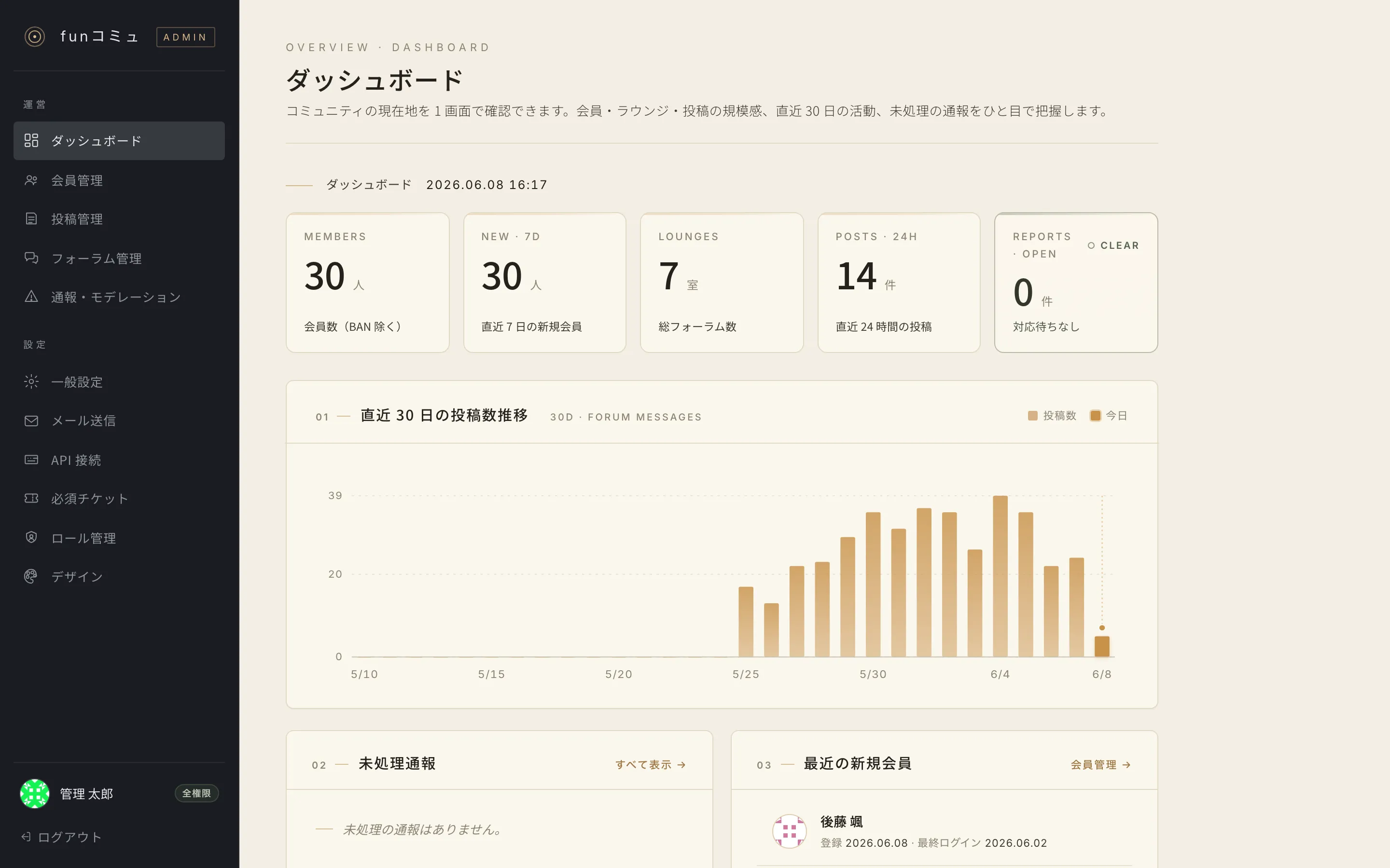管理ダッシュボード