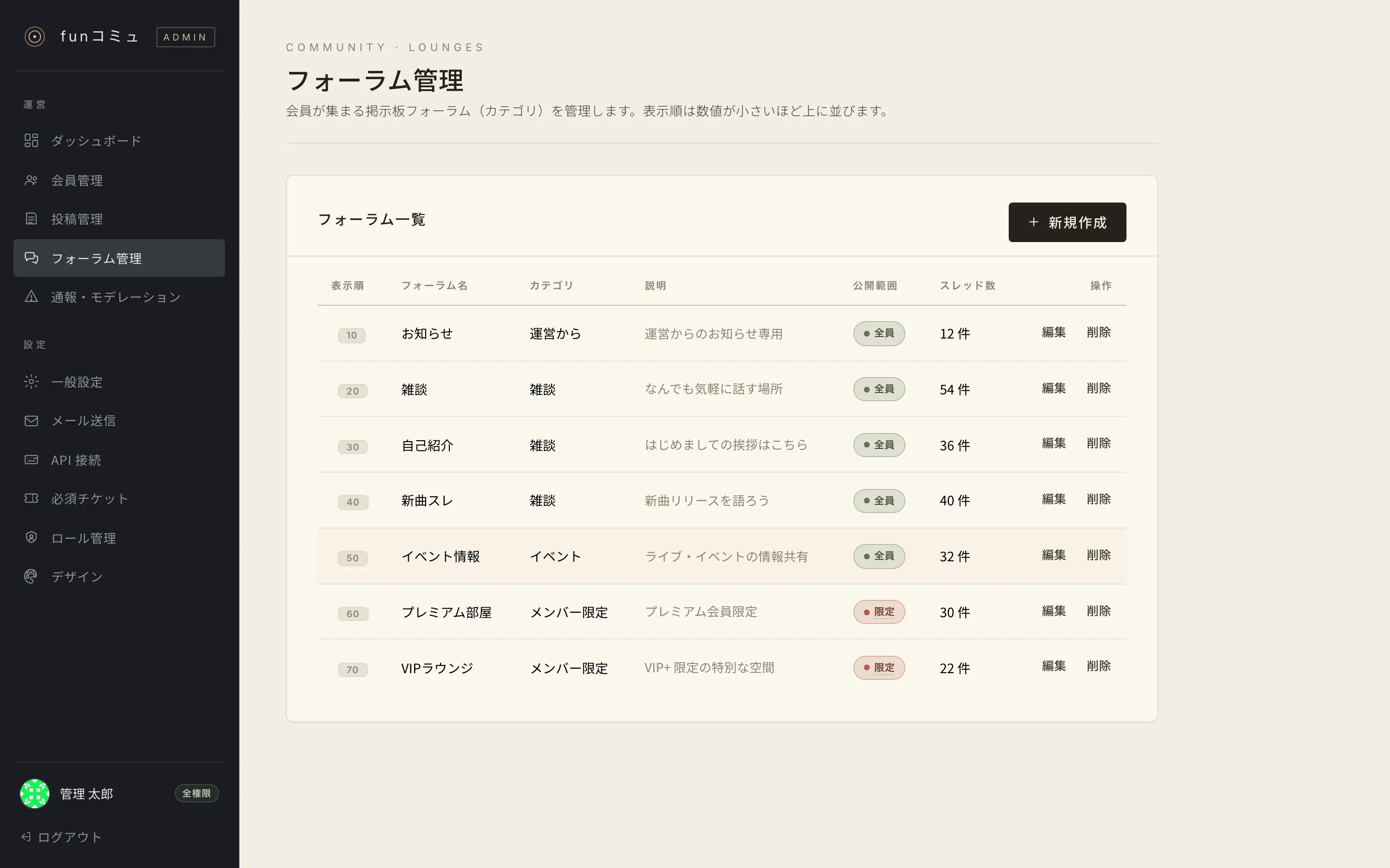 フォーラム管理画面